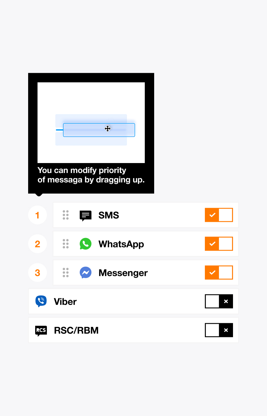 Výber a prioritizácia komunikačných kanálov v Orange Business Messenger