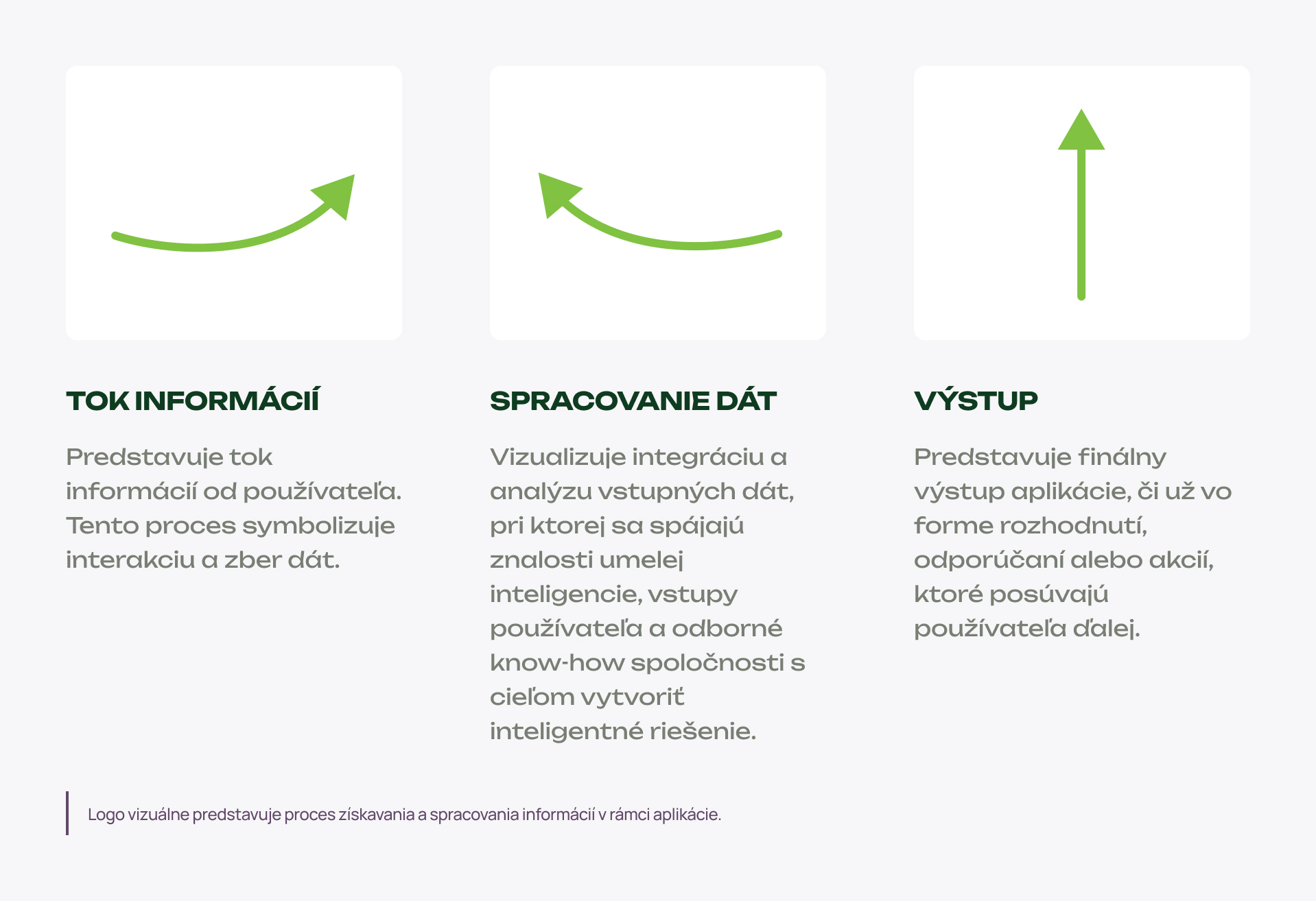 Tazilla logo proces: tok informácií, spracovanie dát a výstup
