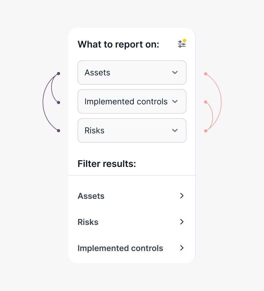 Tazilla Insights panel s filtrami pre aktíva, implementované opatrenia a riziká